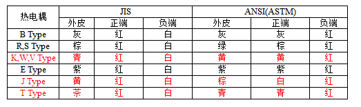 低溫脆化試驗機(jī)熱電偶與溫度傳感器介紹