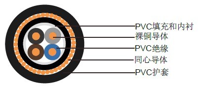 德標(biāo)動(dòng)力電纜品牌公司