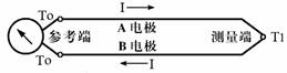 熱電偶測溫基本原理